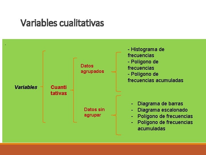 Variables cualitativas . Datos agrupados Variables - Histograma de frecuencias - Polígono de frecuencias