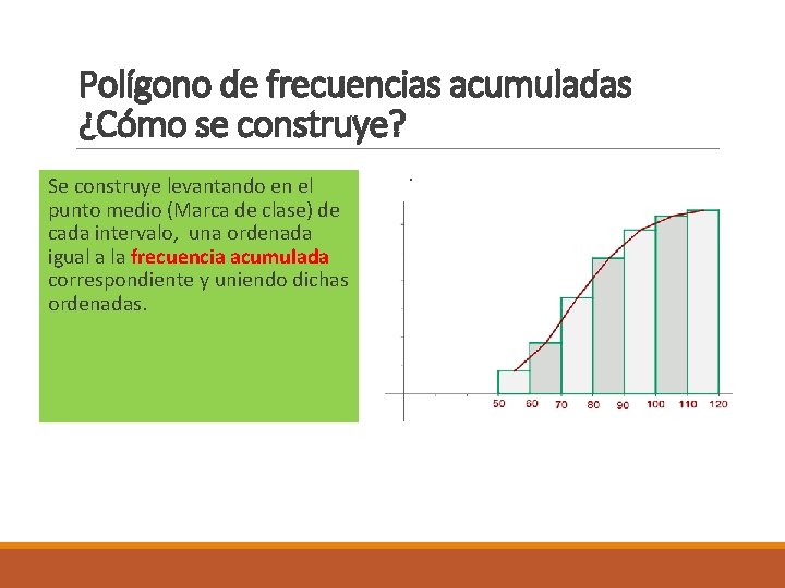 Polígono de frecuencias acumuladas ¿Cómo se construye? Se construye levantando en el punto medio