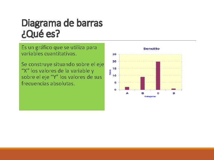 Diagrama de barras ¿Qué es? Es un gráfico que se utiliza para variables cuantitativas.