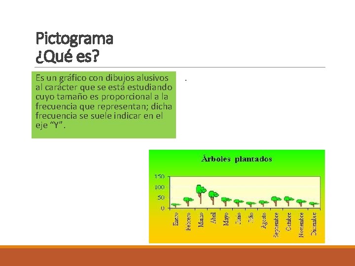 Pictograma ¿Qué es? Es un gráfico con dibujos alusivos . al carácter que se