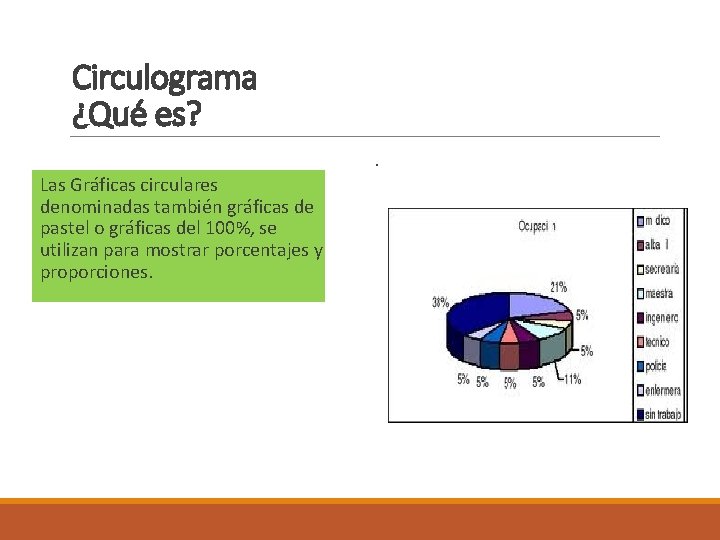 Circulograma ¿Qué es? . Las Gráficas circulares denominadas también gráficas de pastel o gráficas