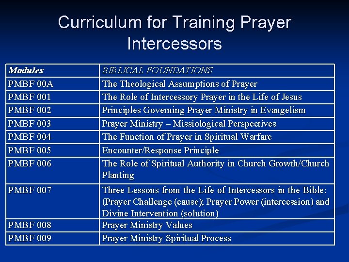 Curriculum for Training Prayer Intercessors Modules PMBF 00 A PMBF 001 PMBF 002 PMBF Curriculum for Training Prayer Intercessors Modules PMBF 00 A PMBF 001 PMBF 002 PMBF