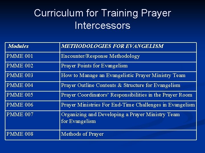 Curriculum for Training Prayer Intercessors Modules METHODOLOGIES FOR EVANGELISM PMME 001 Encounter/Response Methodology PMME Curriculum for Training Prayer Intercessors Modules METHODOLOGIES FOR EVANGELISM PMME 001 Encounter/Response Methodology PMME