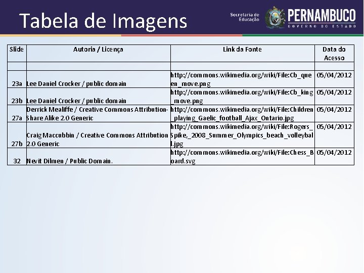 Tabela de Imagens Slide 23 a 23 b 27 a 27 b 32 Autoria