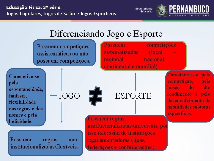 Educação Física, 3º Série Jogos Populares, Jogos de Salão e Jogos Esportivos Diferenciando Jogo