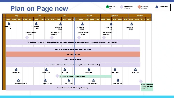 Plan on Page new May 06/05 13/05 June 20/05 27/05 03/06 I 10/06 July