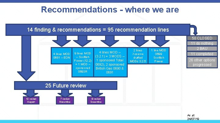 Recommendations - where we are 14 finding & recommendations = 95 recommendation lines 4