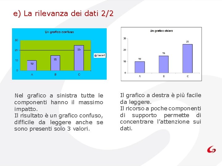 e) La rilevanza dei dati 2/2 Nel grafico a sinistra tutte le componenti hanno e) La rilevanza dei dati 2/2 Nel grafico a sinistra tutte le componenti hanno