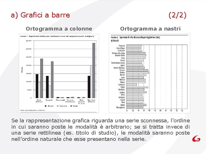 a) Grafici a barre Ortogramma a colonne (2/2) Ortogramma a nastri Se la rappresentazione a) Grafici a barre Ortogramma a colonne (2/2) Ortogramma a nastri Se la rappresentazione