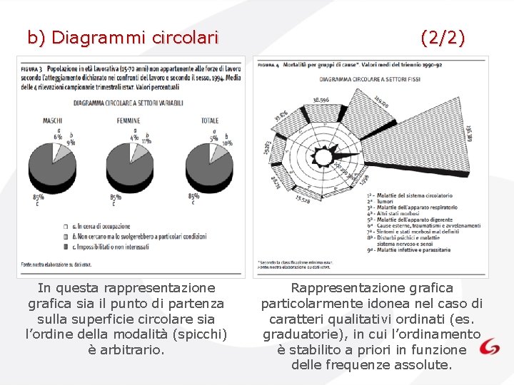 b) Diagrammi circolari In questa rappresentazione grafica sia il punto di partenza sulla superficie b) Diagrammi circolari In questa rappresentazione grafica sia il punto di partenza sulla superficie