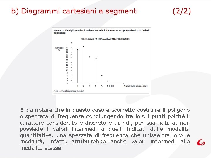 b) Diagrammi cartesiani a segmenti (2/2) E’ da notare che in questo caso è b) Diagrammi cartesiani a segmenti (2/2) E’ da notare che in questo caso è