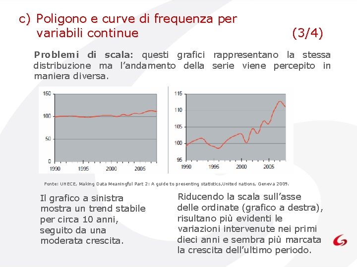 c) Poligono e curve di frequenza per variabili continue (3/4) Problemi di scala: questi c) Poligono e curve di frequenza per variabili continue (3/4) Problemi di scala: questi