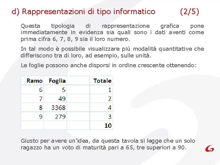 d) Rappresentazioni di tipo informatico (2/5) Questa tipologia di rappresentazione grafica pone immediatamente in d) Rappresentazioni di tipo informatico (2/5) Questa tipologia di rappresentazione grafica pone immediatamente in