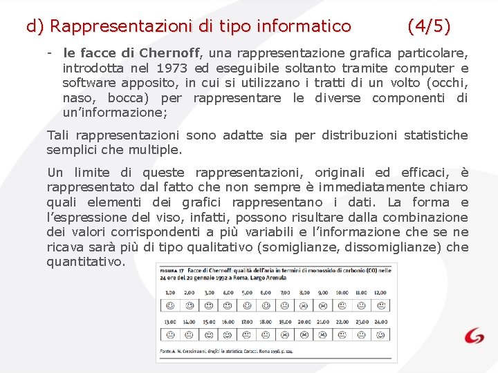 d) Rappresentazioni di tipo informatico (4/5) - le facce di Chernoff, una rappresentazione grafica d) Rappresentazioni di tipo informatico (4/5) - le facce di Chernoff, una rappresentazione grafica