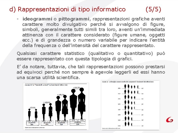 d) Rappresentazioni di tipo informatico (5/5) - ideogrammi o pittogrammi, rappresentazioni grafiche aventi carattere d) Rappresentazioni di tipo informatico (5/5) - ideogrammi o pittogrammi, rappresentazioni grafiche aventi carattere
