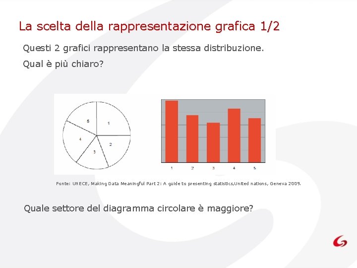 La scelta della rappresentazione grafica 1/2 Questi 2 grafici rappresentano la stessa distribuzione. Qual La scelta della rappresentazione grafica 1/2 Questi 2 grafici rappresentano la stessa distribuzione. Qual