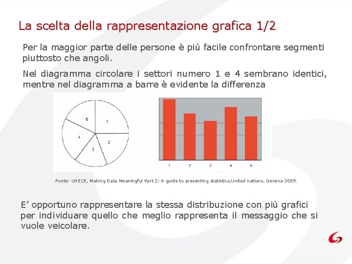 La scelta della rappresentazione grafica 1/2 Per la maggior parte delle persone è più La scelta della rappresentazione grafica 1/2 Per la maggior parte delle persone è più
