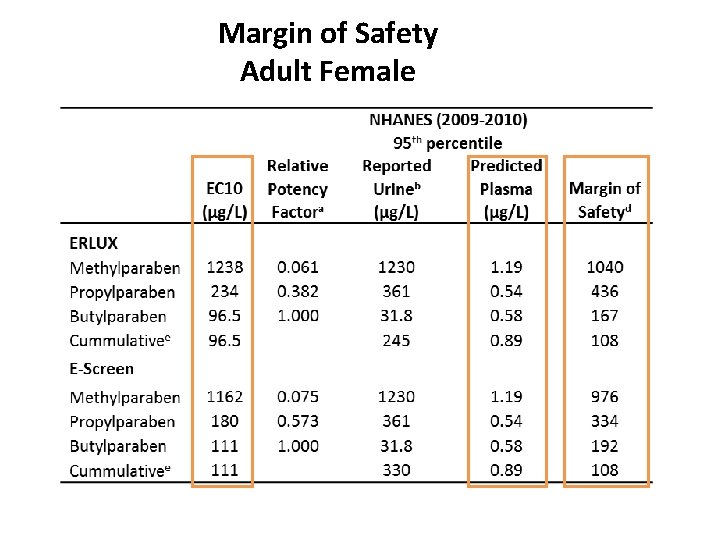 Margin of Safety Adult Female 