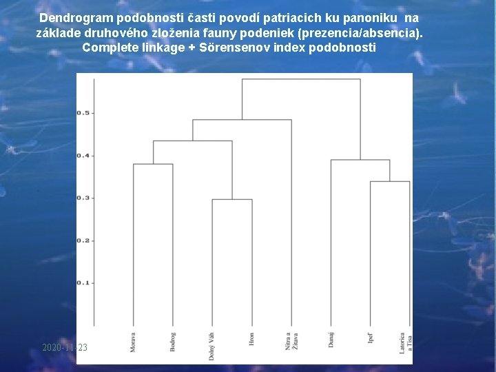 Dendrogram podobnosti časti povodí patriacich ku panoniku na základe druhového zloženia fauny podeniek (prezencia/absencia).