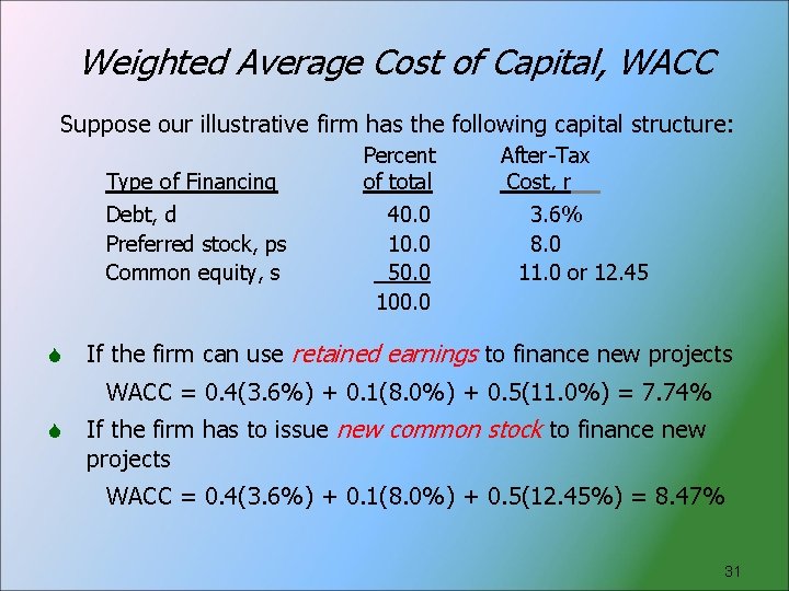 Weighted Average Cost of Capital, WACC Suppose our illustrative firm has the following capital