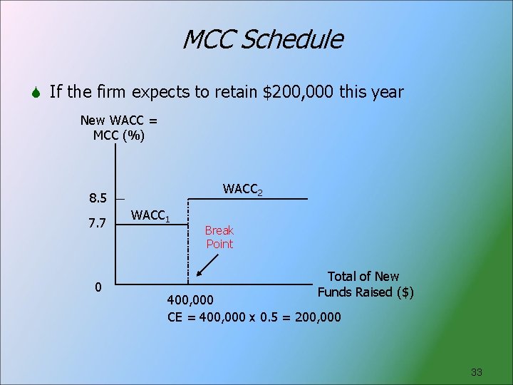 MCC Schedule If the firm expects to retain $200, 000 this year New WACC