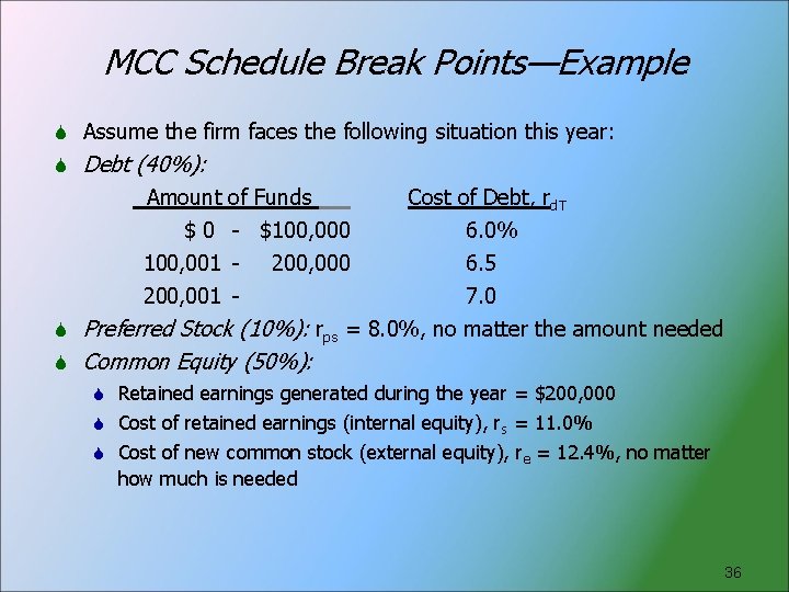 MCC Schedule Break Points—Example Assume the firm faces the following situation this year: Debt