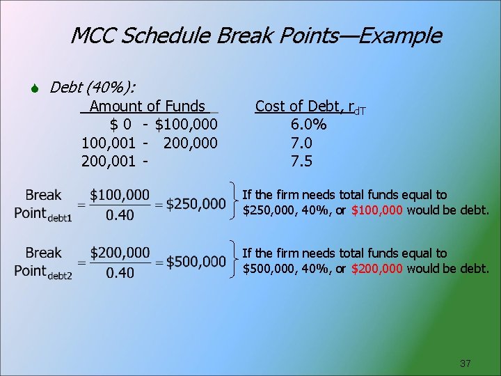 MCC Schedule Break Points—Example Debt (40%): Amount of Funds $ 0 - $100, 000