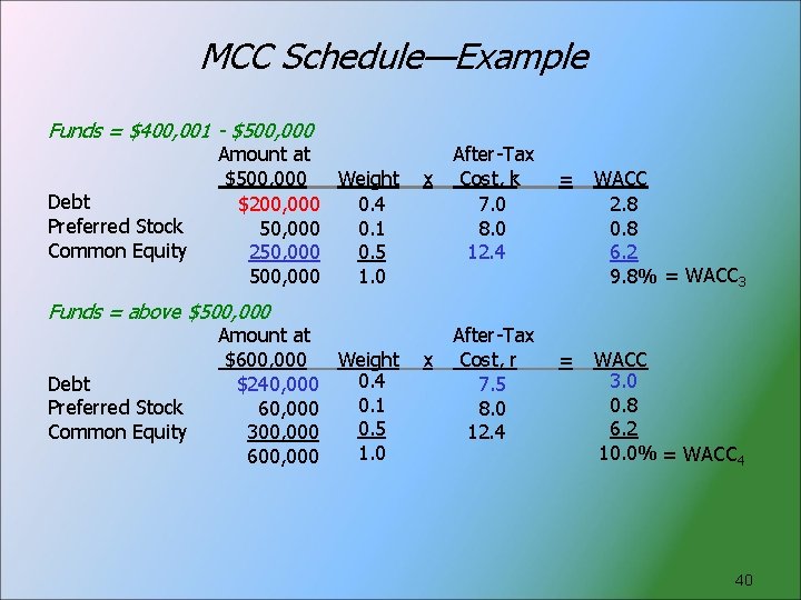 MCC Schedule—Example Funds = $400, 001 - $500, 000 Debt Preferred Stock Common Equity