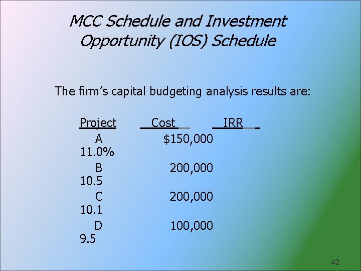 MCC Schedule and Investment Opportunity (IOS) Schedule The firm’s capital budgeting analysis results are: