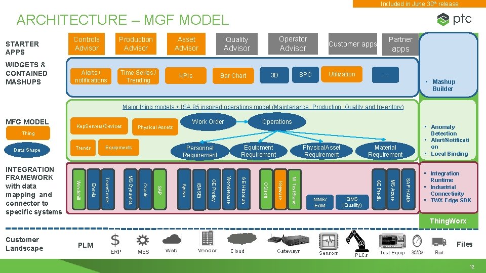 Included in June 30 th release ARCHITECTURE – MGF MODEL STARTER APPS WIDGETS &