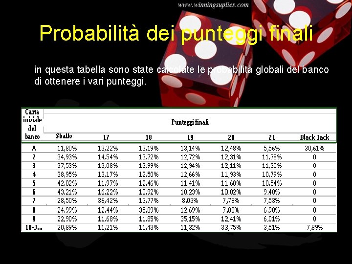 Probabilità dei punteggi finali in questa tabella sono state calcolate le probabilità globali del Probabilità dei punteggi finali in questa tabella sono state calcolate le probabilità globali del