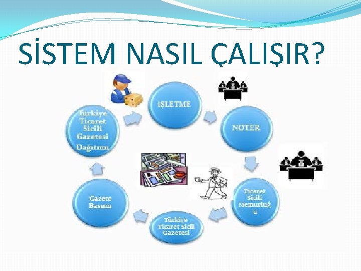 SİSTEM NASIL ÇALIŞIR? 