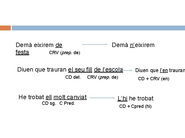Demà eixirem de CRV (prep. de) festa Demà n’eixirem Diuen que trauran el seu