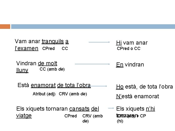 Vam anar tranquils a l’examen CPred CC Hi vam anar Vindran de molt CC