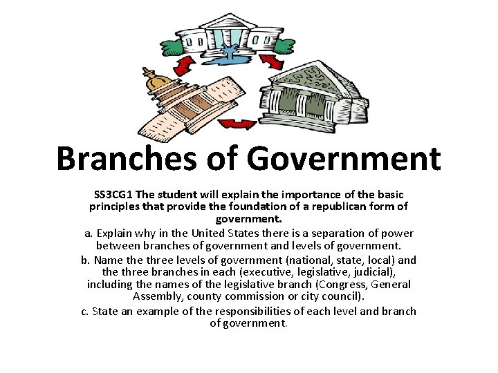 Branches of Government SS 3 CG 1 The student will explain the importance of
