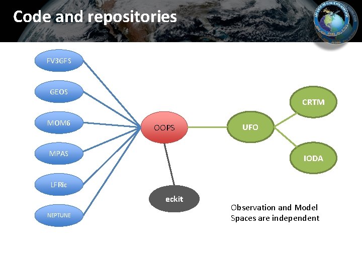 Code and repositories FV 3 GFS GEOS CRTM MOM 6 OOPS MPAS UFO IODA Code and repositories FV 3 GFS GEOS CRTM MOM 6 OOPS MPAS UFO IODA