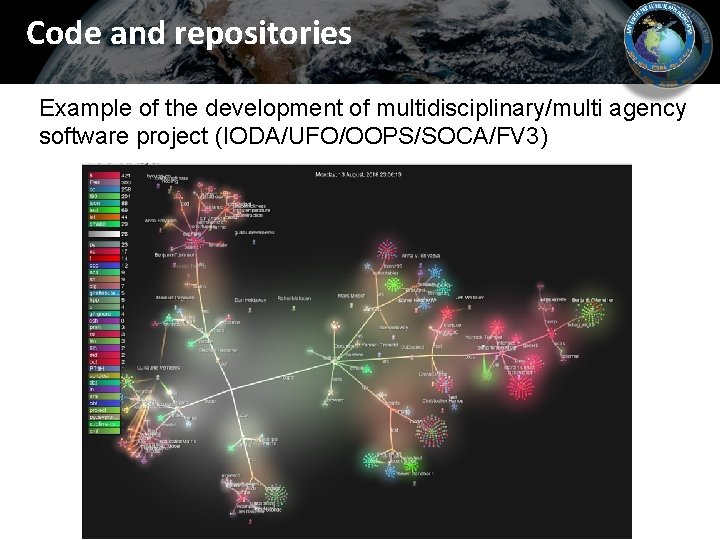 Code and repositories Example of the development of multidisciplinary/multi agency software project (IODA/UFO/OOPS/SOCA/FV 3) Code and repositories Example of the development of multidisciplinary/multi agency software project (IODA/UFO/OOPS/SOCA/FV 3)