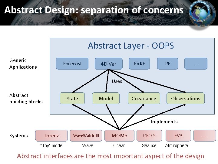 Abstract Design: separation of concerns Abstract Layer - OOPS Generic Applications Forecast 4 D-Var Abstract Design: separation of concerns Abstract Layer - OOPS Generic Applications Forecast 4 D-Var