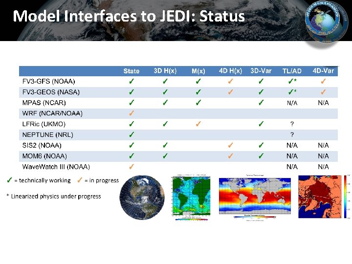 Model Interfaces to JEDI: Status Model Interfaces to JEDI: Status