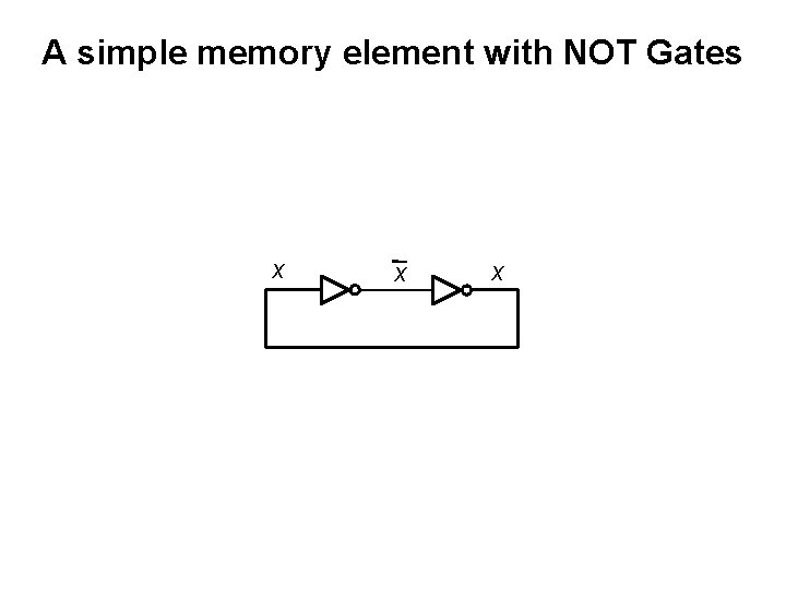 A simple memory element with NOT Gates x x x 