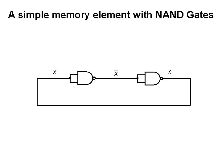 A simple memory element with NAND Gates x x x 