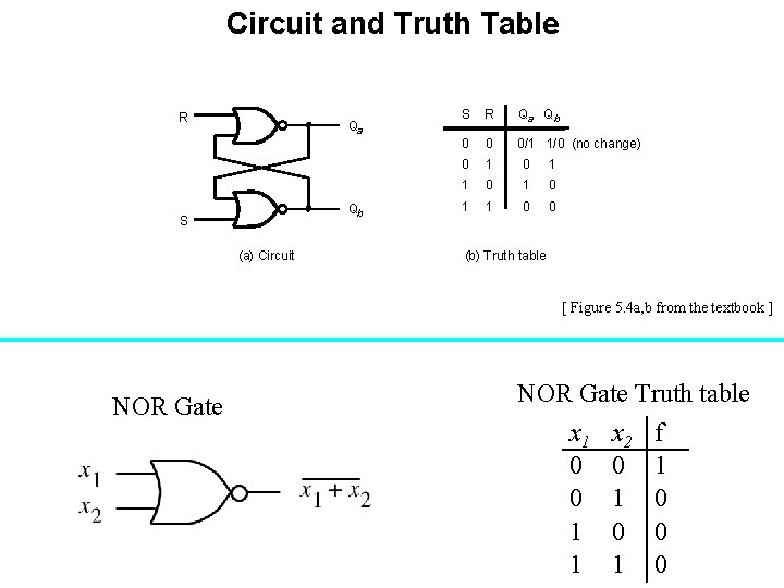 Circuit and Truth Table R Qa Qb S (a) Circuit S R Qa Qb