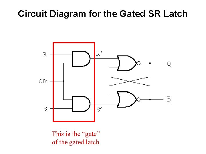 Circuit Diagram for the Gated SR Latch This is the “gate” of the gated