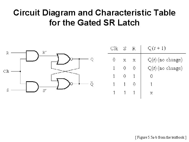 Circuit Diagram and Characteristic Table for the Gated SR Latch [ Figure 5. 5