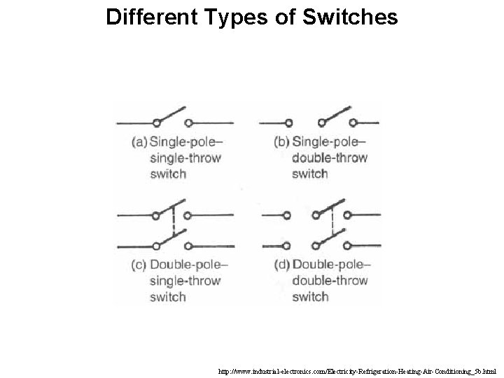 Different Types of Switches http: //www. industrial-electronics. com/Electricity-Refrigeration-Heating-Air-Conditioning_5 b. html 