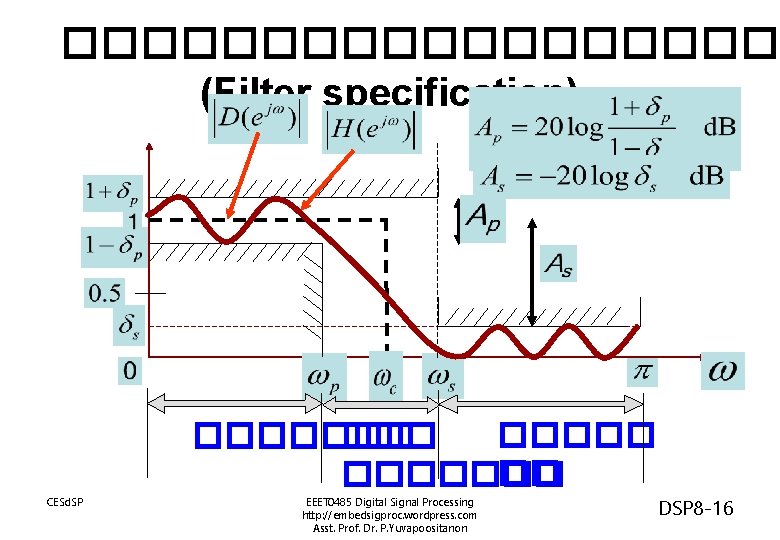 ���������� (Filter specification) ������� �� ������� CESd. SP EEET 0485 Digital Signal Processing http:
