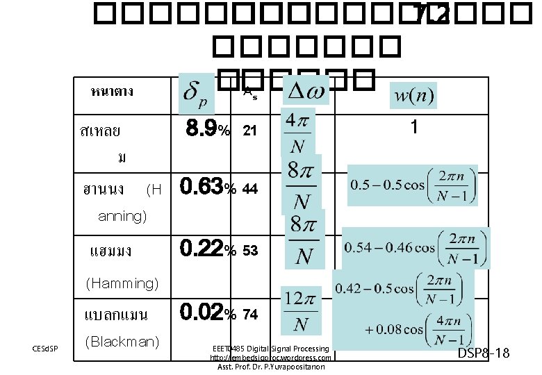 ������ 7. 2 ������� As หนาตาง 8. 9% 21 สเหลย ม ฮานนง (H 0.