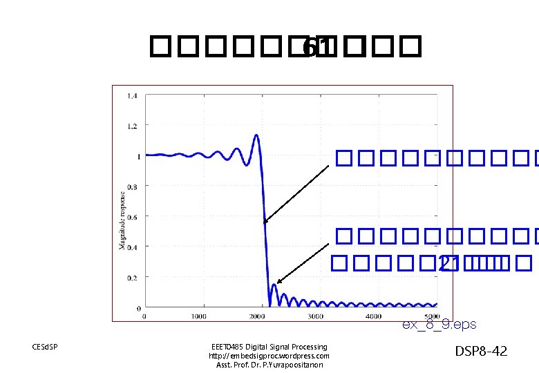 ���� 61 ���������� 21 ��� ex_8_9. eps CESd. SP EEET 0485 Digital Signal Processing