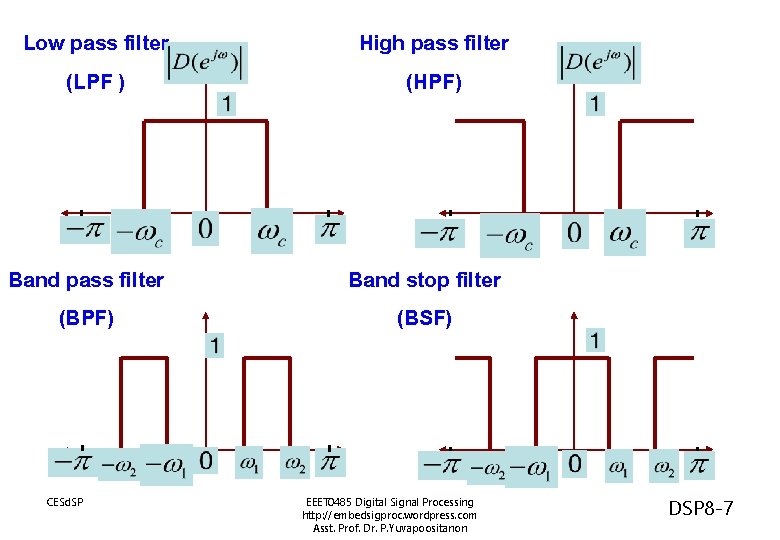 Low pass filter (LPF ) High pass filter (HPF) Band pass filter (BPF) Band