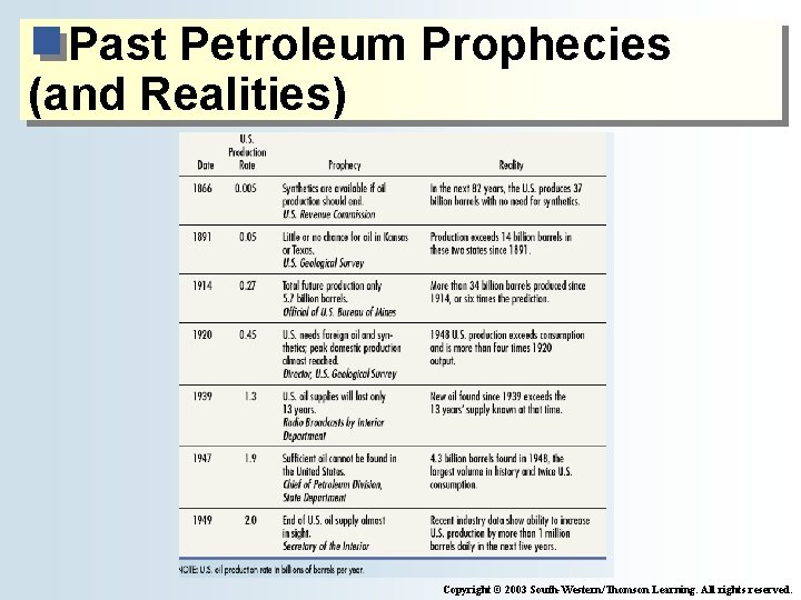 Past Petroleum Prophecies (and Realities) Copyright © 2003 South-Western/Thomson Learning. All rights reserved. 